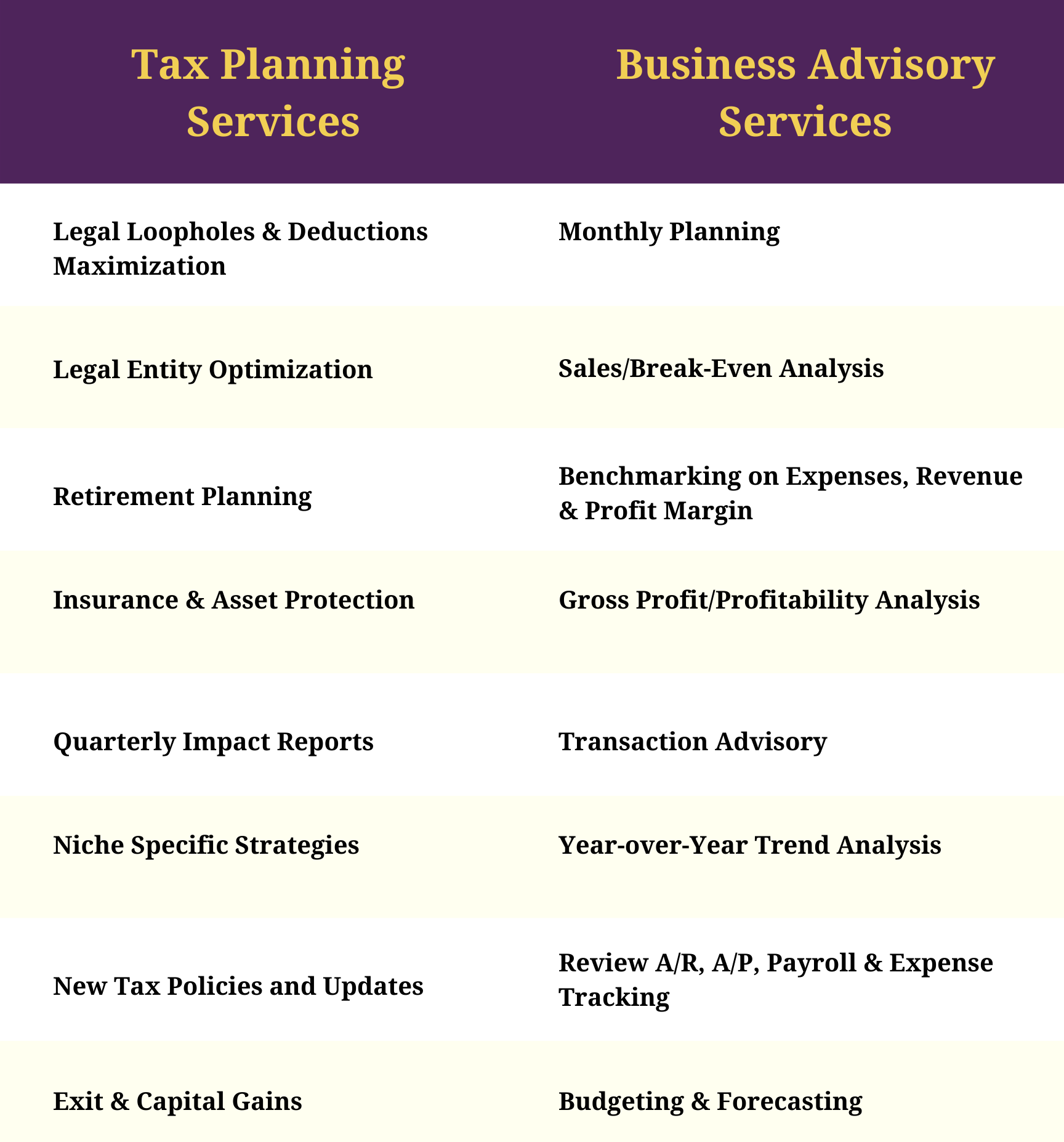 Services Infographic