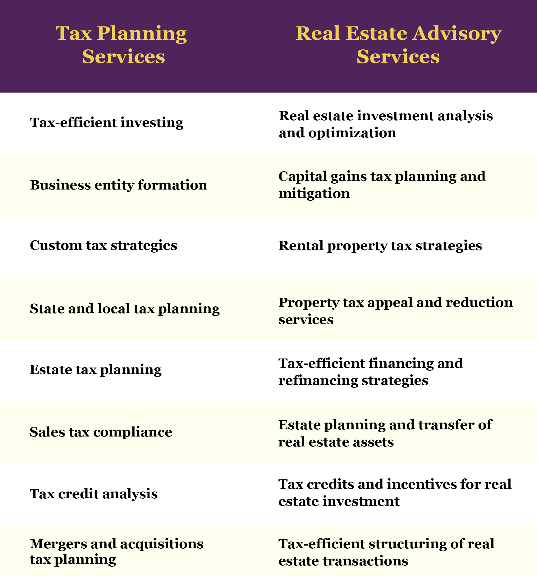 Expert Real Estate Tax Advisor with client