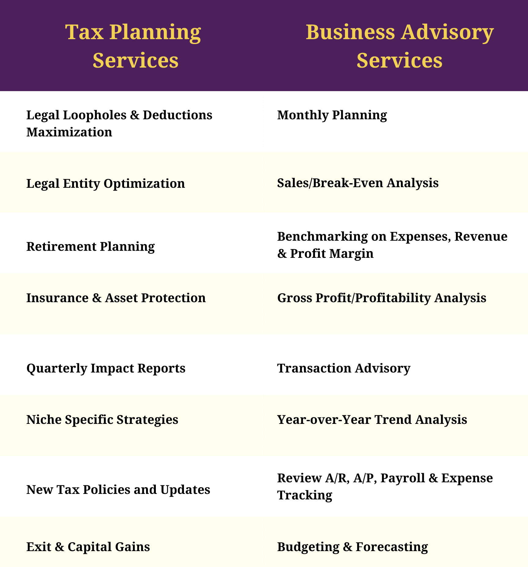 Tax Planning and Business Advisory Services Infographic